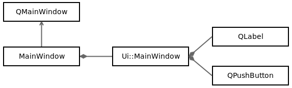 UIコンポーネント概念図